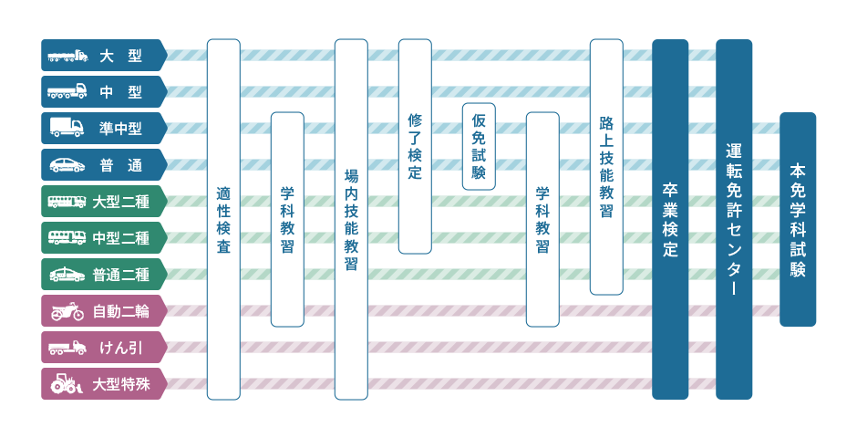 全車種スケジュール一覧